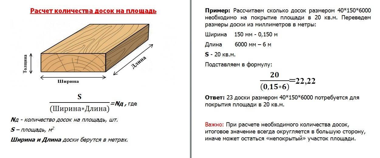 Калькулятор количества досок в 1 кубе. таблица сечений пиломатериалов. таблица сколько 6 метровых досок в одном кубе