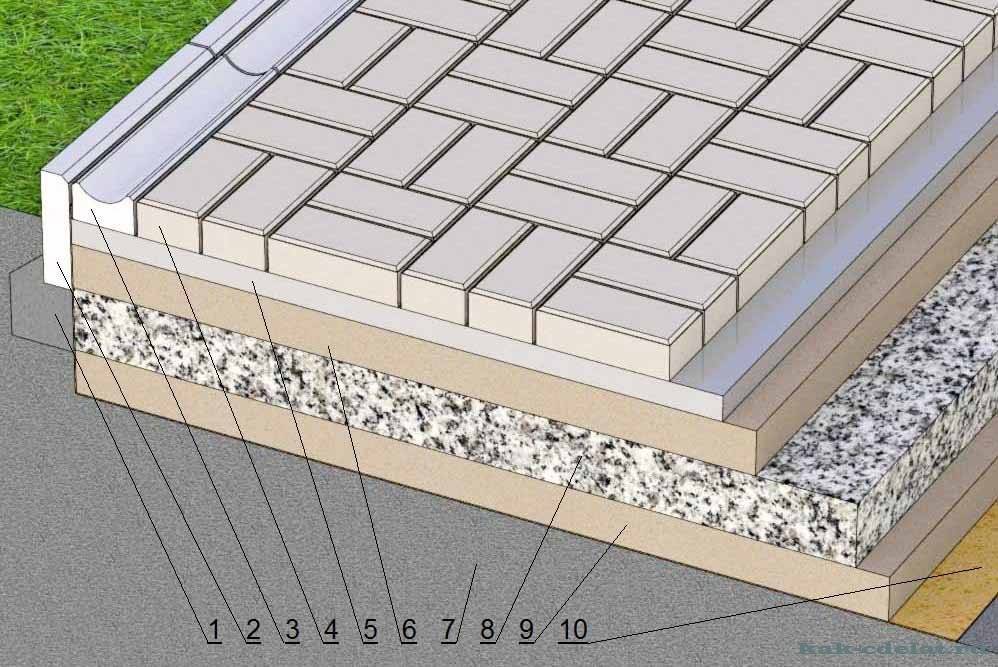 Технология укладки тротуарной плитки на песок. инструкция, фото :: syl.ru