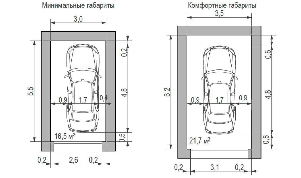 Размеры гаражных ворот – стандарты ширины и высоты