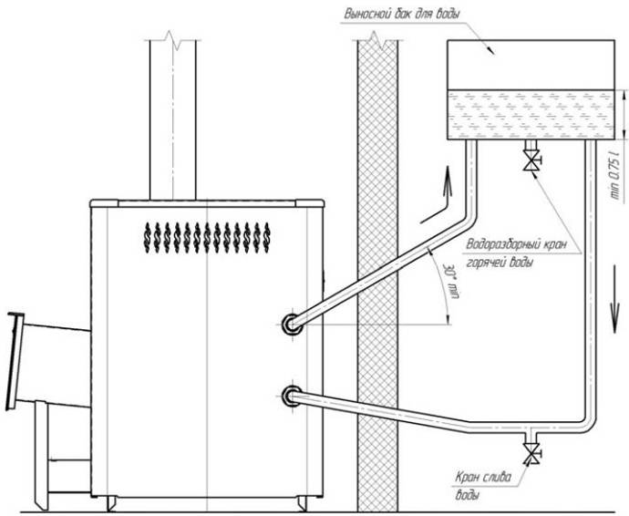 Теплообменник для бани: как правильно установить своими руками, подключение отопления