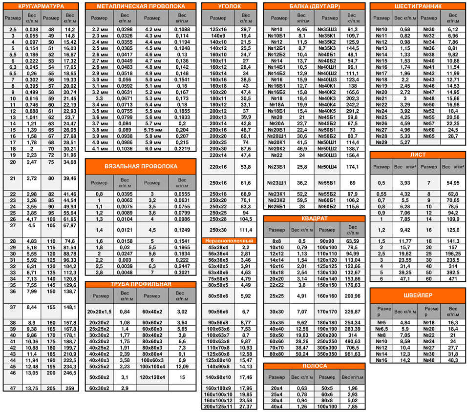 Таблица расчёта металла листовой