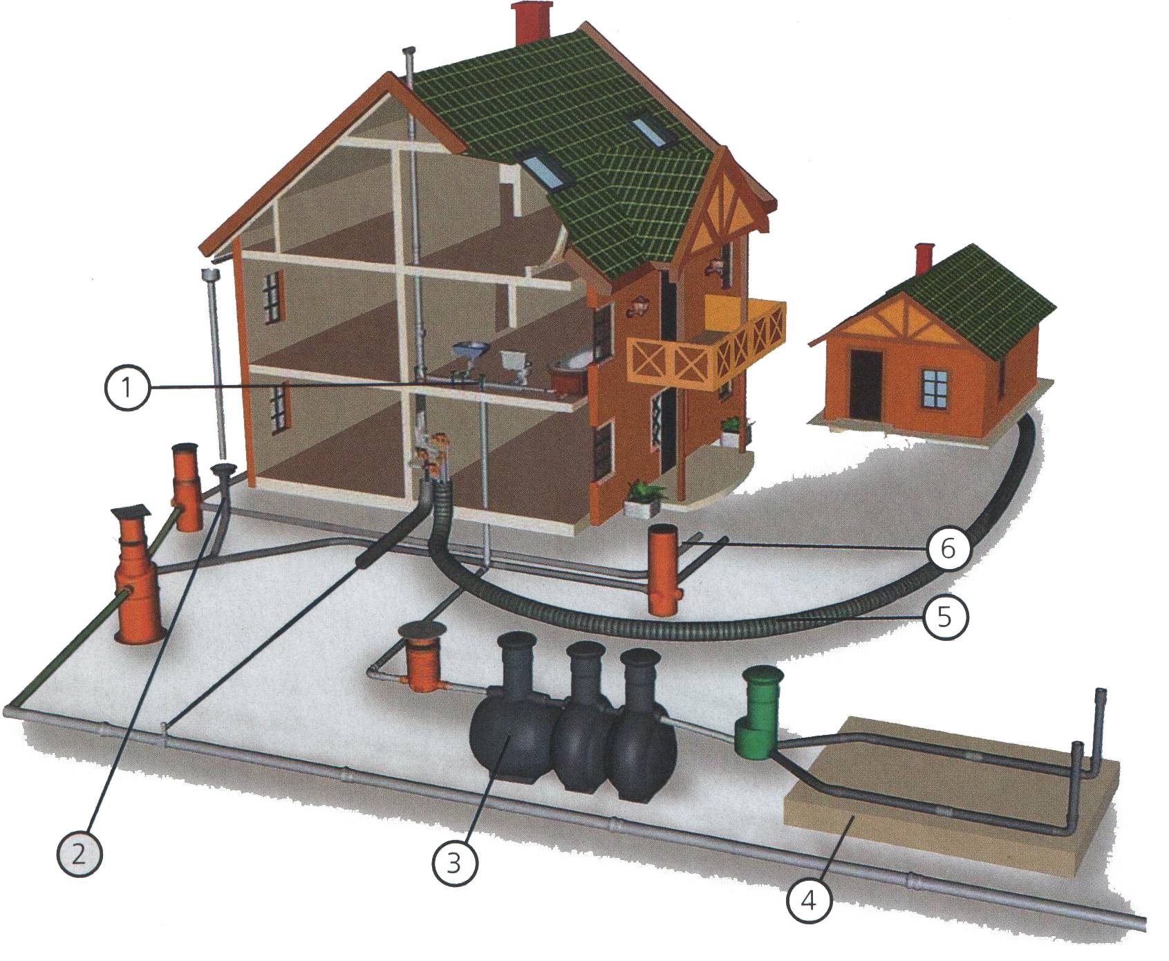 Ливневая канализация в частном доме своими руками:расчет,укладка,ремонт