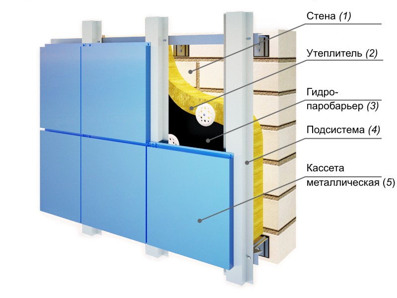 Особенности монтажа вентелируемых фасадов | SCANROC - фасадні вентильовані  системи в Україні