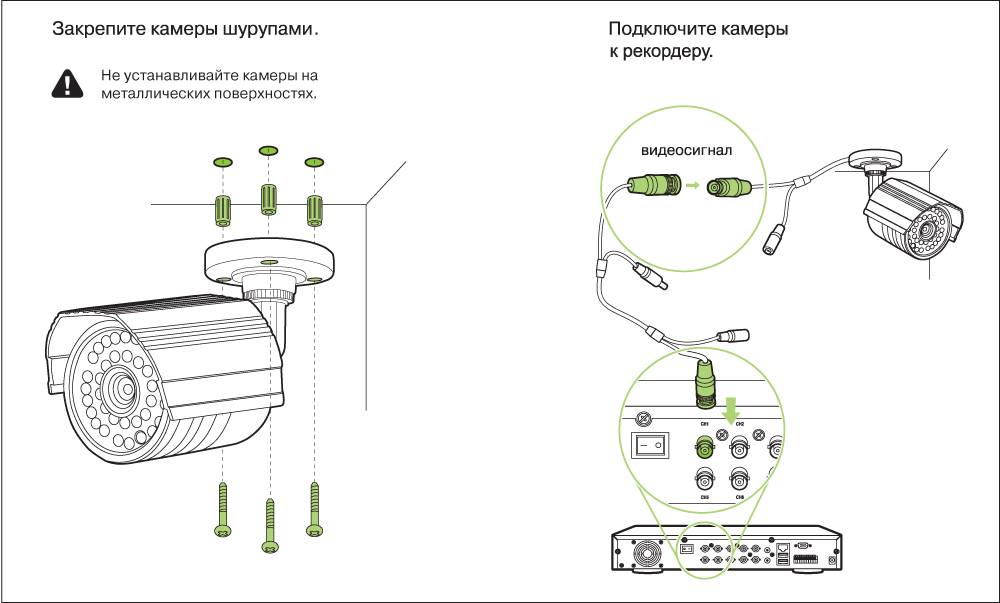 Схема подключения видеонаблюдения своими руками