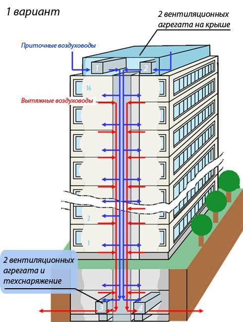 Как создается схема вентиляции в многоэтажном доме