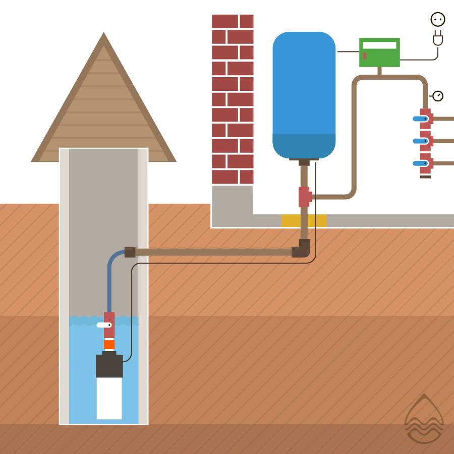 Как обустроить зимний водопровод в бане своими руками?