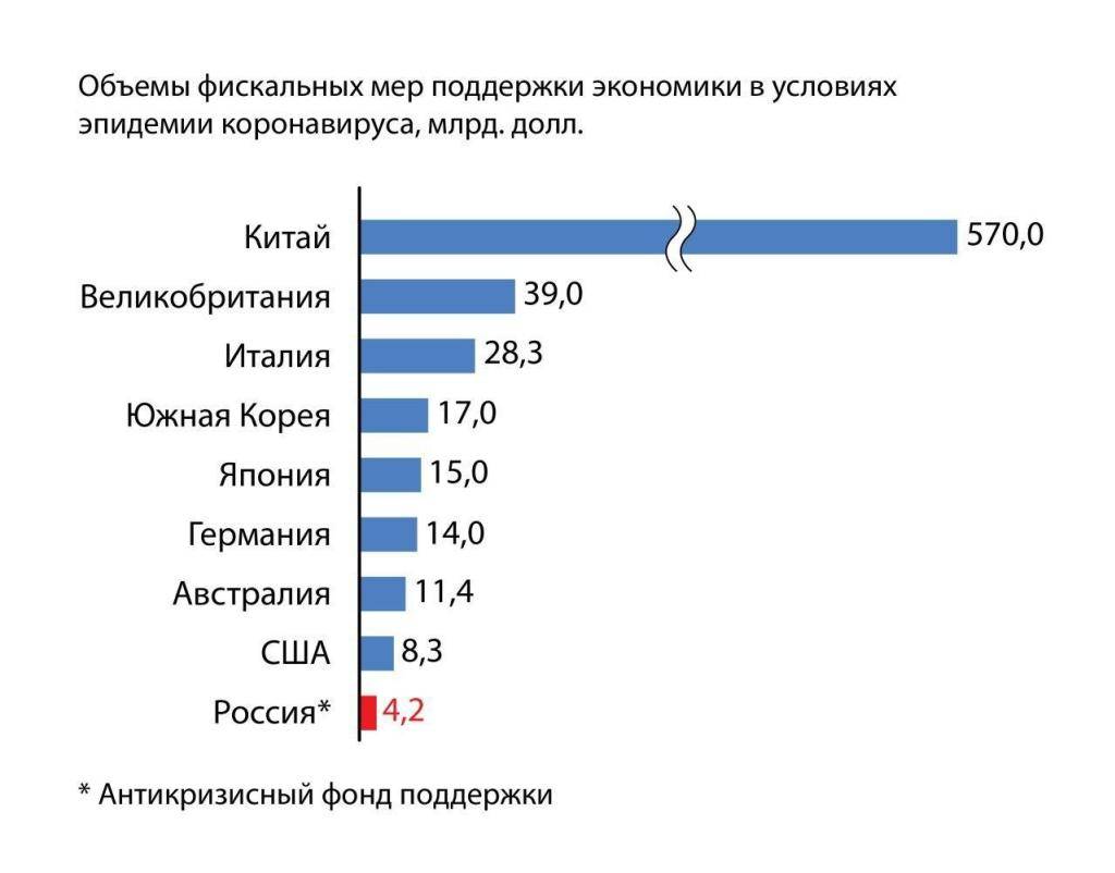 Пандемии прошлого в сравнении с пандемией covid 19 проект