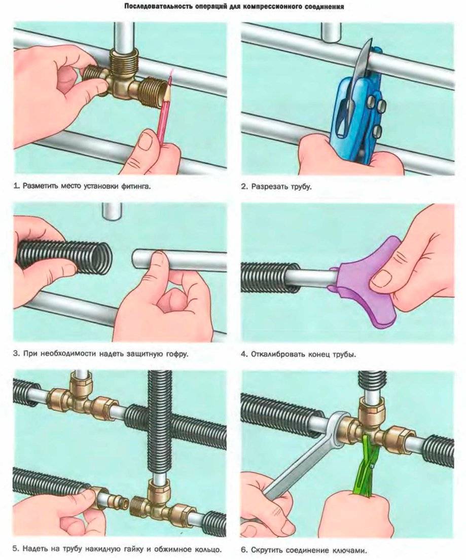 Монтаж металлопластиковых труб с обжимными фитингами, как соединять металлопластиковые трубы и фитинги