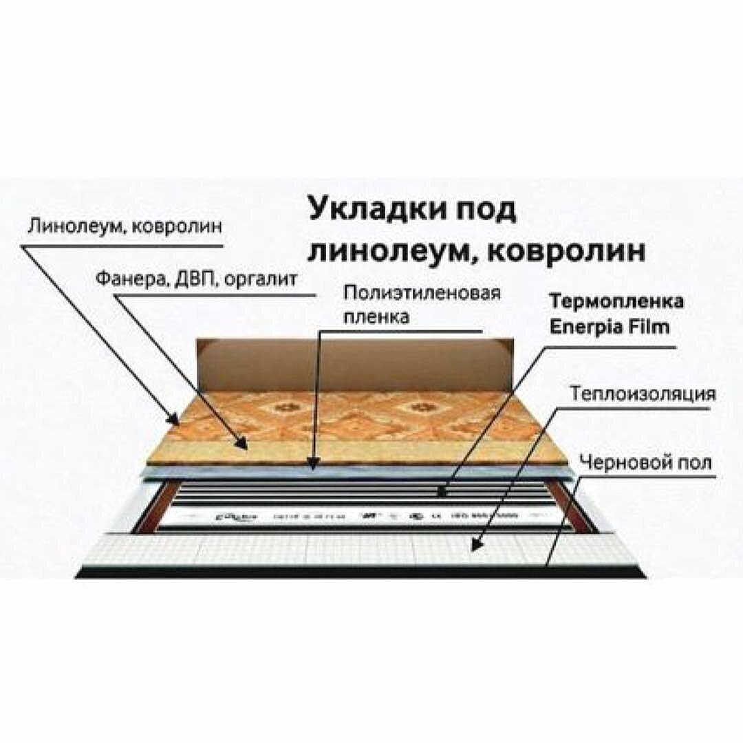 Теплый пол на деревянный пол под линолеум: технологии, материалы и самостоятельное выполнение работ