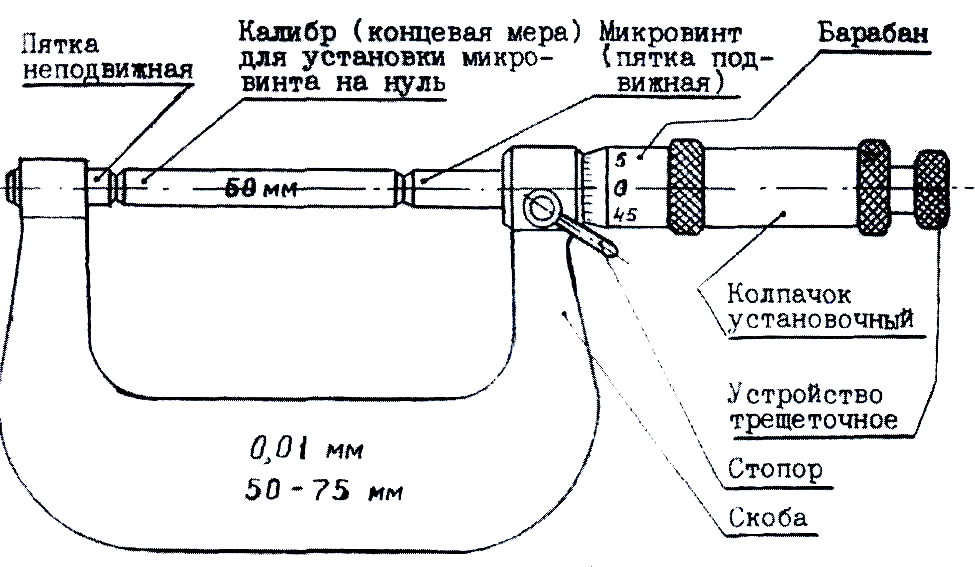 Как пользоваться микрометром инструкция в картинках пошагово