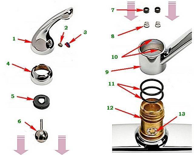Как разобрать смеситель: как отремонтировать однорычажный кран на кухне и в ванной, шаровой с одной ручкой, кухонный двухвентильного типа