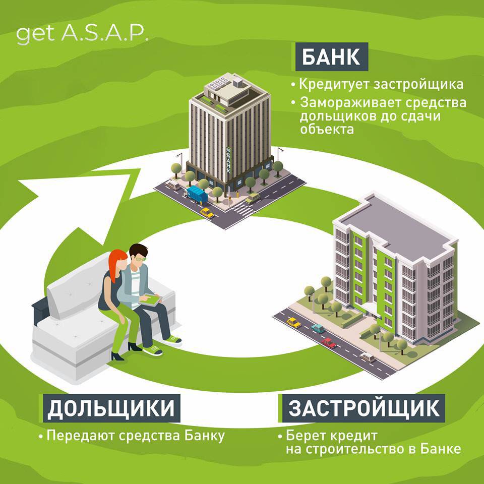 Система эскроу-счетов в российском жилищном строительстве – плюсы и минусы