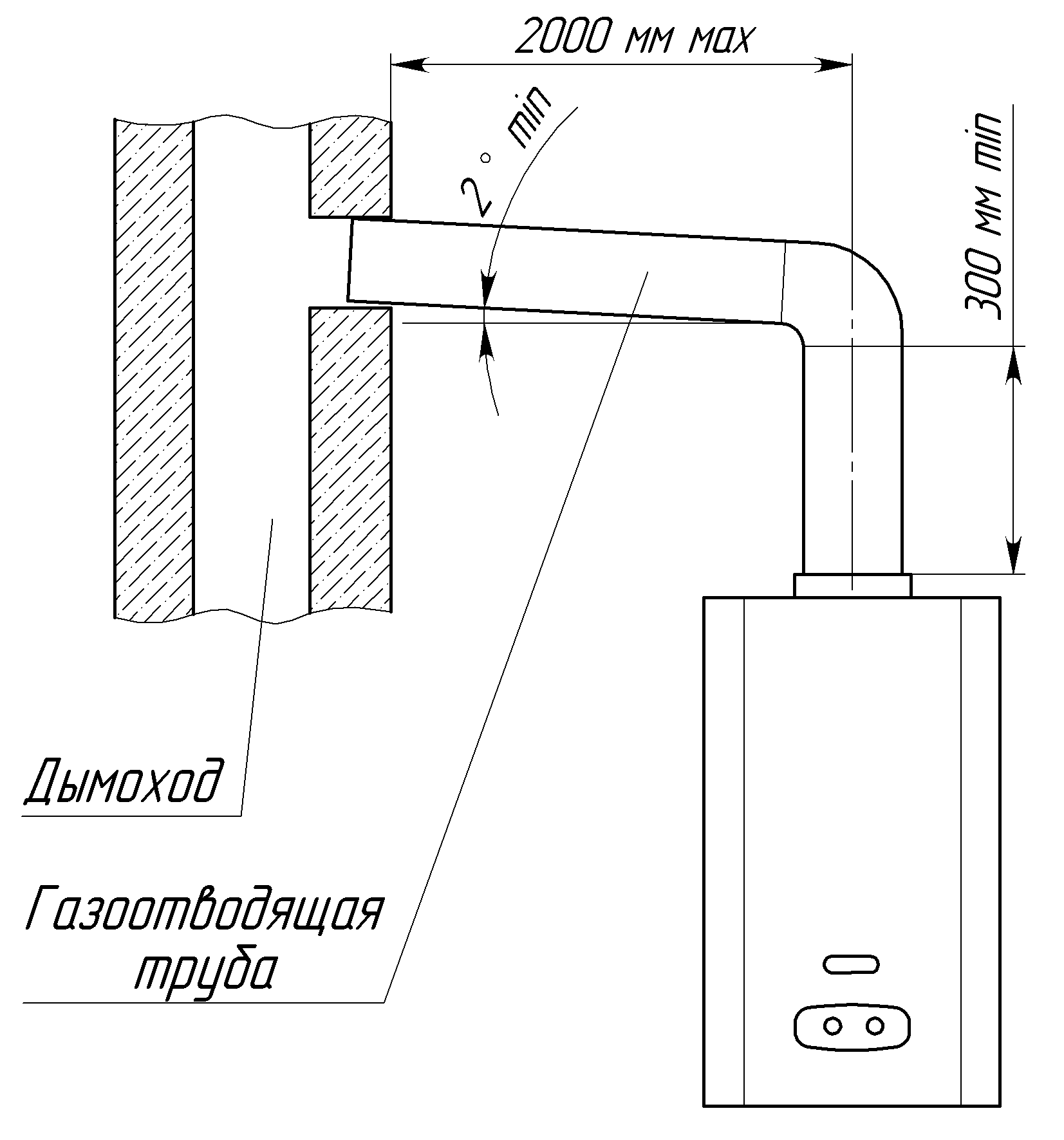 Схема подключения дымохода турбированного котла