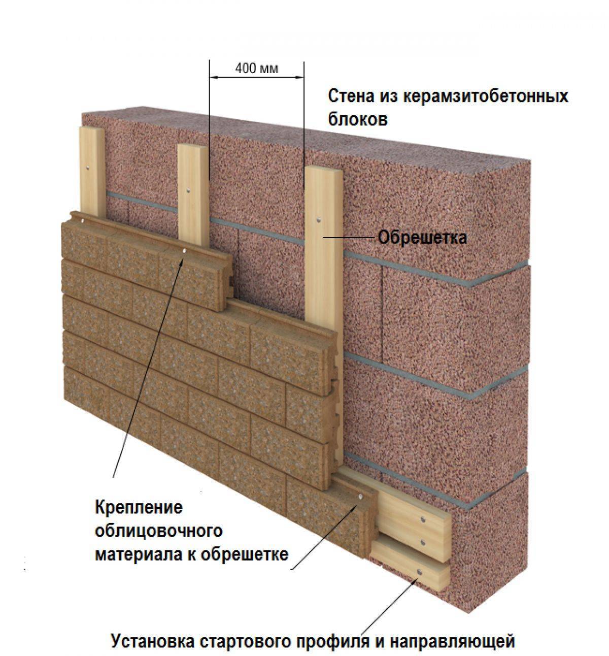 Баня из керамзитобетонных блоков толщина стен