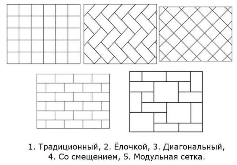 Схема укладки плитки на пол со смещением