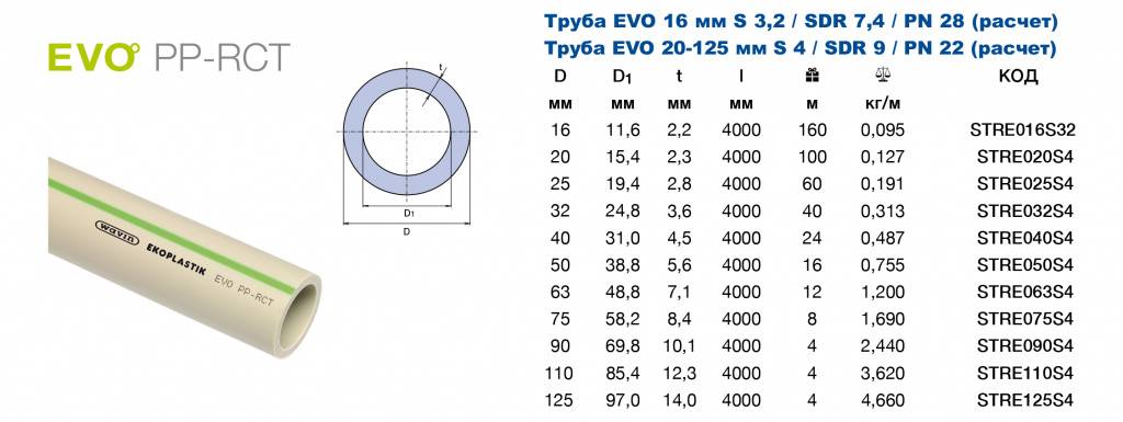Полипропиленовые трубы (диаметры): таблица, которая поможет найти изделие нужного типоразмера