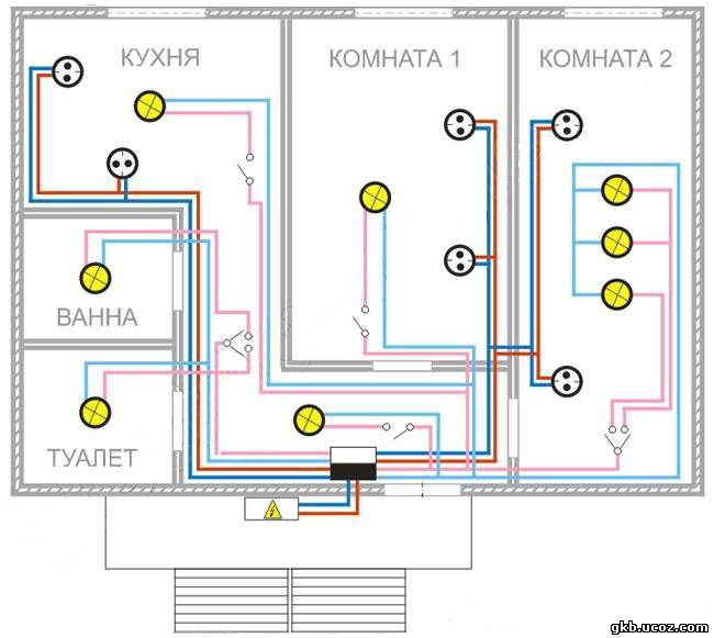Прокладка электропроводки в квартире: основные этапы работ