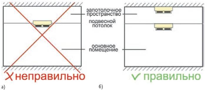 Пожарные извещатели за подвесным потолком — размещение