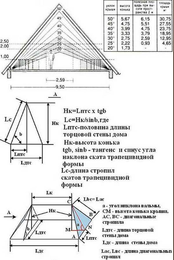 Калькулятор расчета уклона