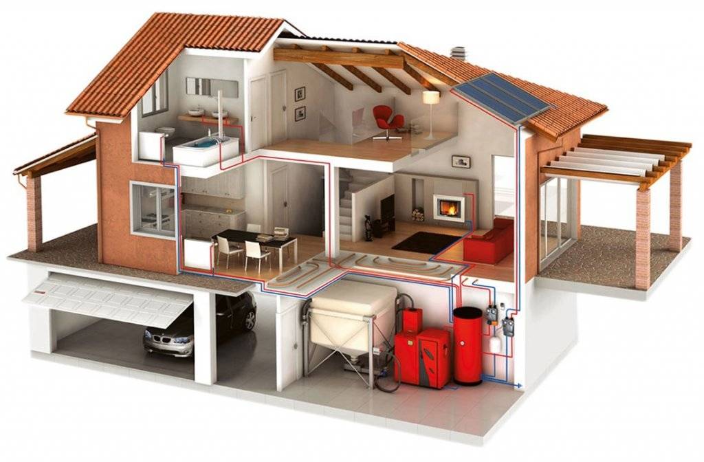 Виды отопления частного дома: обзор современных отопительных систем