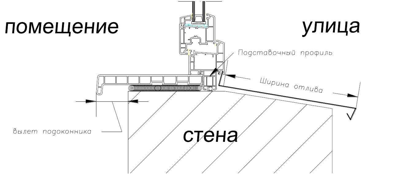 Стандартный отлив чертеж