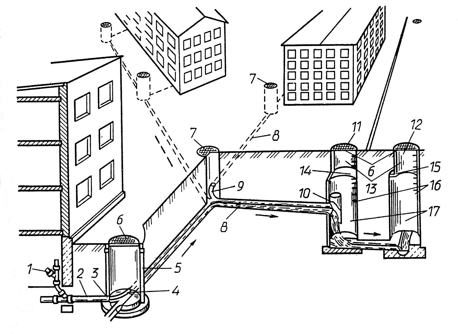 Ливневая канализация загородного дома: инструкция, схемы и устройство