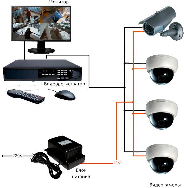 Установка системы видеонаблюдения для частного дома