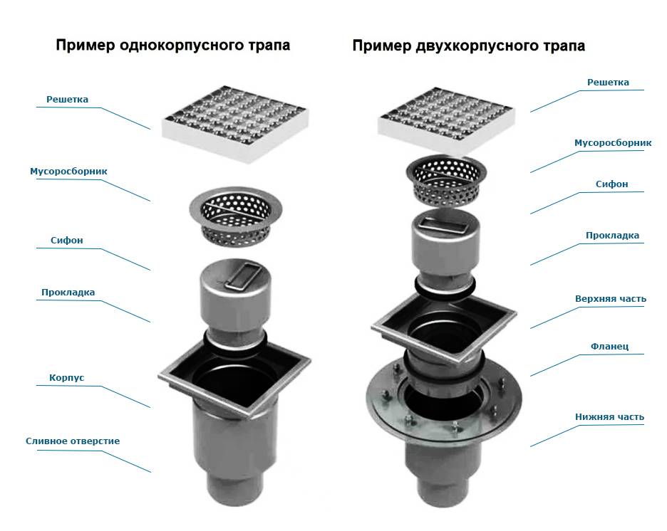 Гидрозатвор для канализации: что это такое и как соорудить оборудование на колодце своими руками