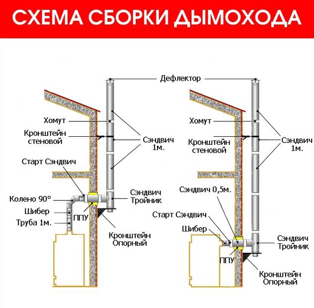 Схема сборки дымохода