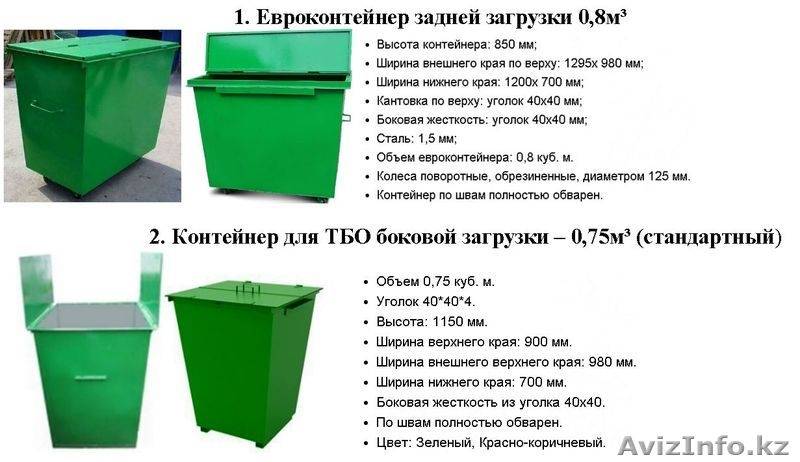 Нужны ли баки. Вес контейнера 0.75 м3 мусорного. Вес контейнера ТБО 0,75 металлического. Контейнер ТБО металлический 1100 стандарт. Объем стандартного мусорного контейнера для ТБО м3.