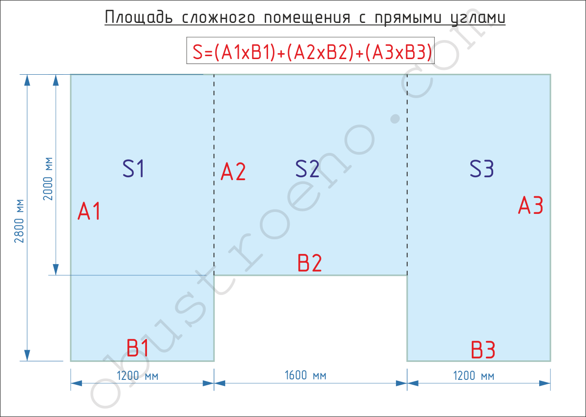 Как рассчитать площадь потолка - формулы и примеры расчета
