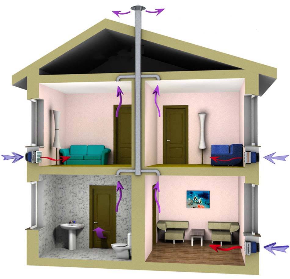 Как проверить вентиляцию в квартире, принципы чистки и обслуживания