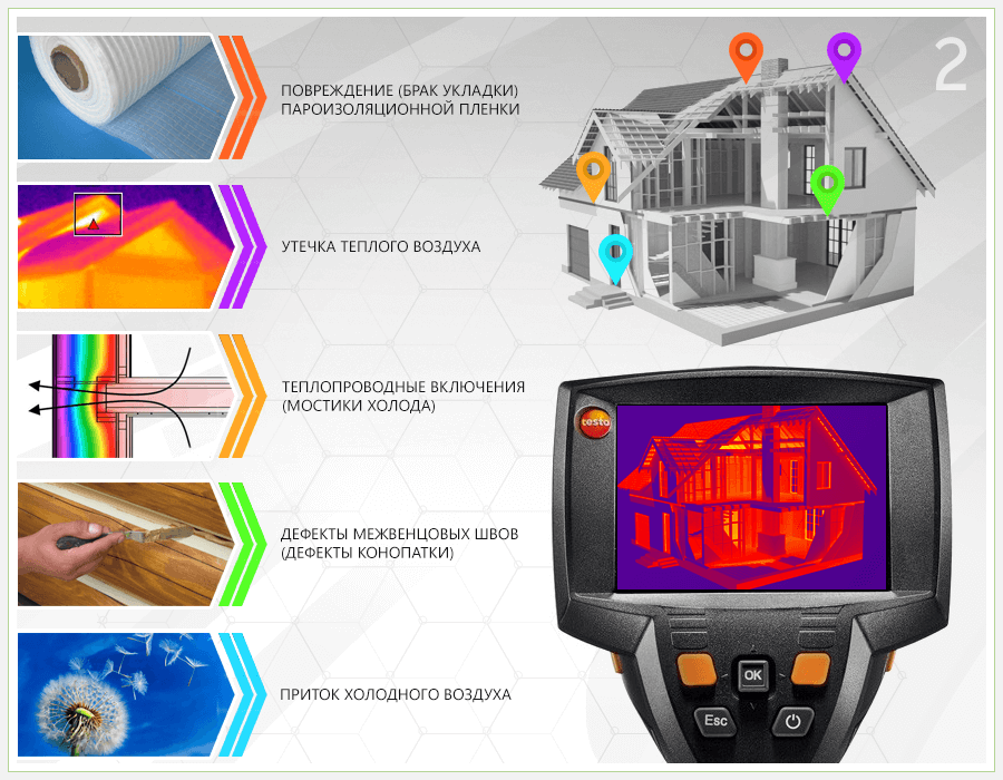 Как пользоваться тепловизором: инструкция. устройство и принцип работы тепловизора