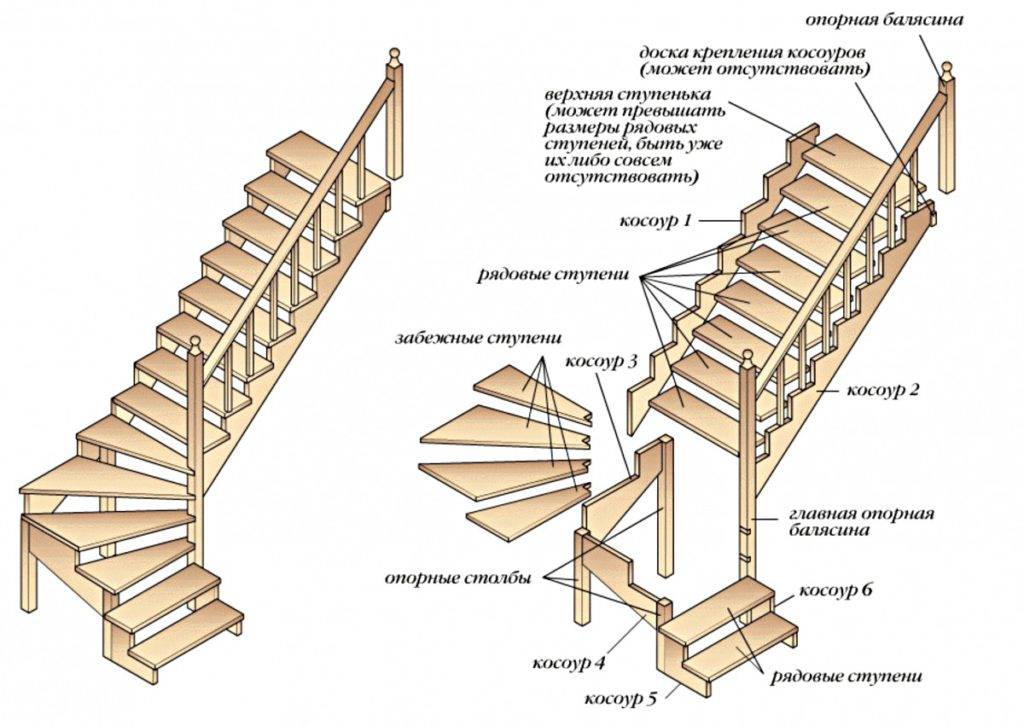 Изготовление деревянной лестницы своими руками: руководство