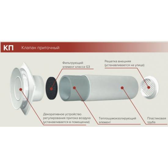 Обзор приточно-вентиляционных клапанов и сфер их применения.