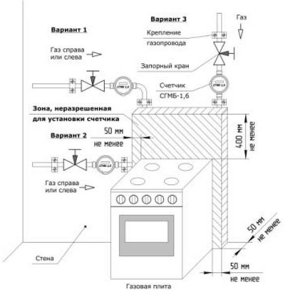 Замена газовой плиты на электрическую в квартире: согласование и установка
