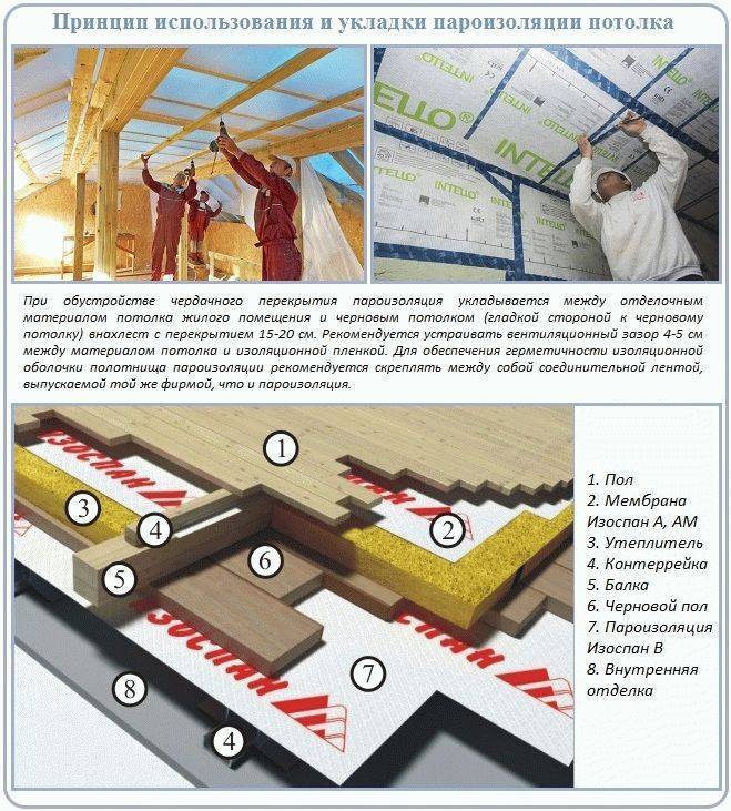 Изоспан в: инструкция по применению для потолка, как стелить и крепить пароизоляцию | стройсоветы