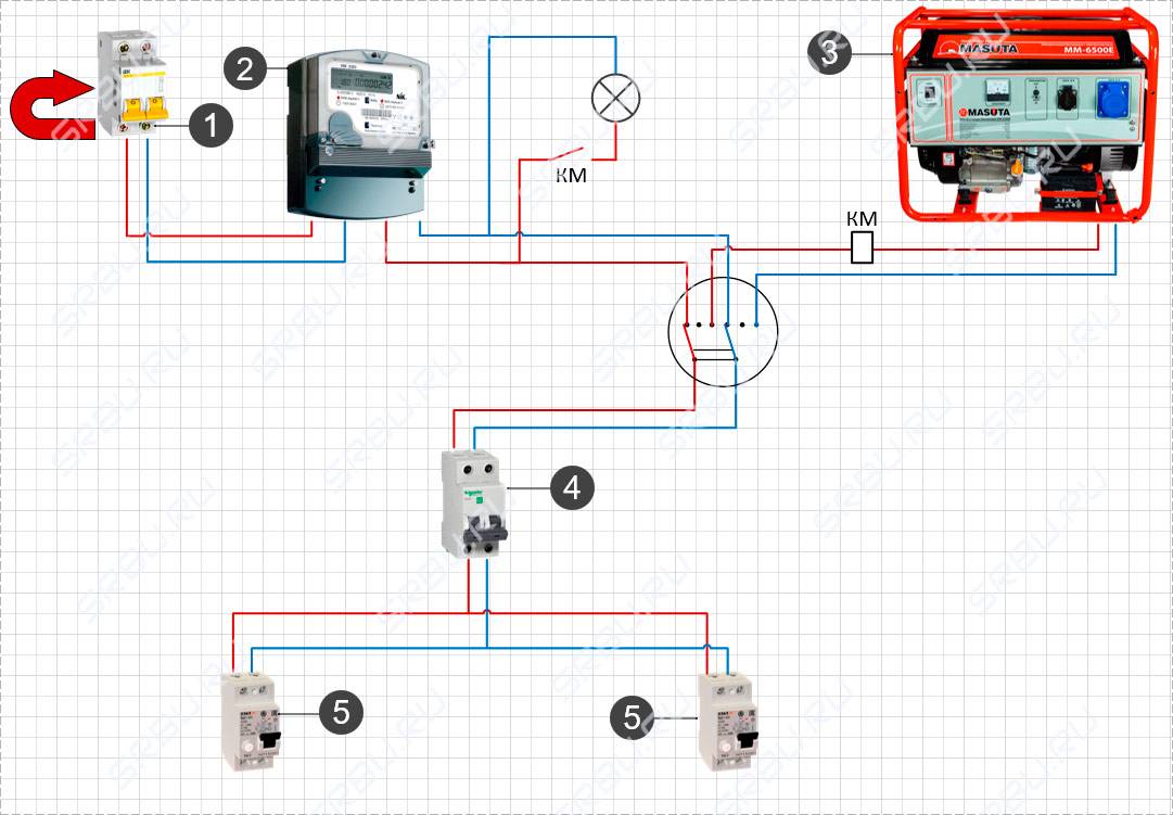 Как правильно подключить генератор к дому - твойдомстройсервис.рф