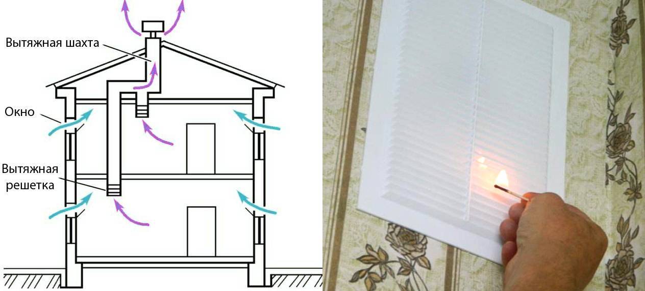 Вентиляция в частном доме своими руками приточная: схема и как сделать правильно