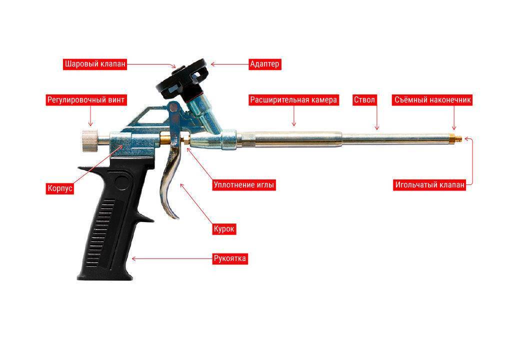 Пистолет для монтажной пены: область применения, принцип действия, модели, как пользоваться, чистить, цены отзывы
