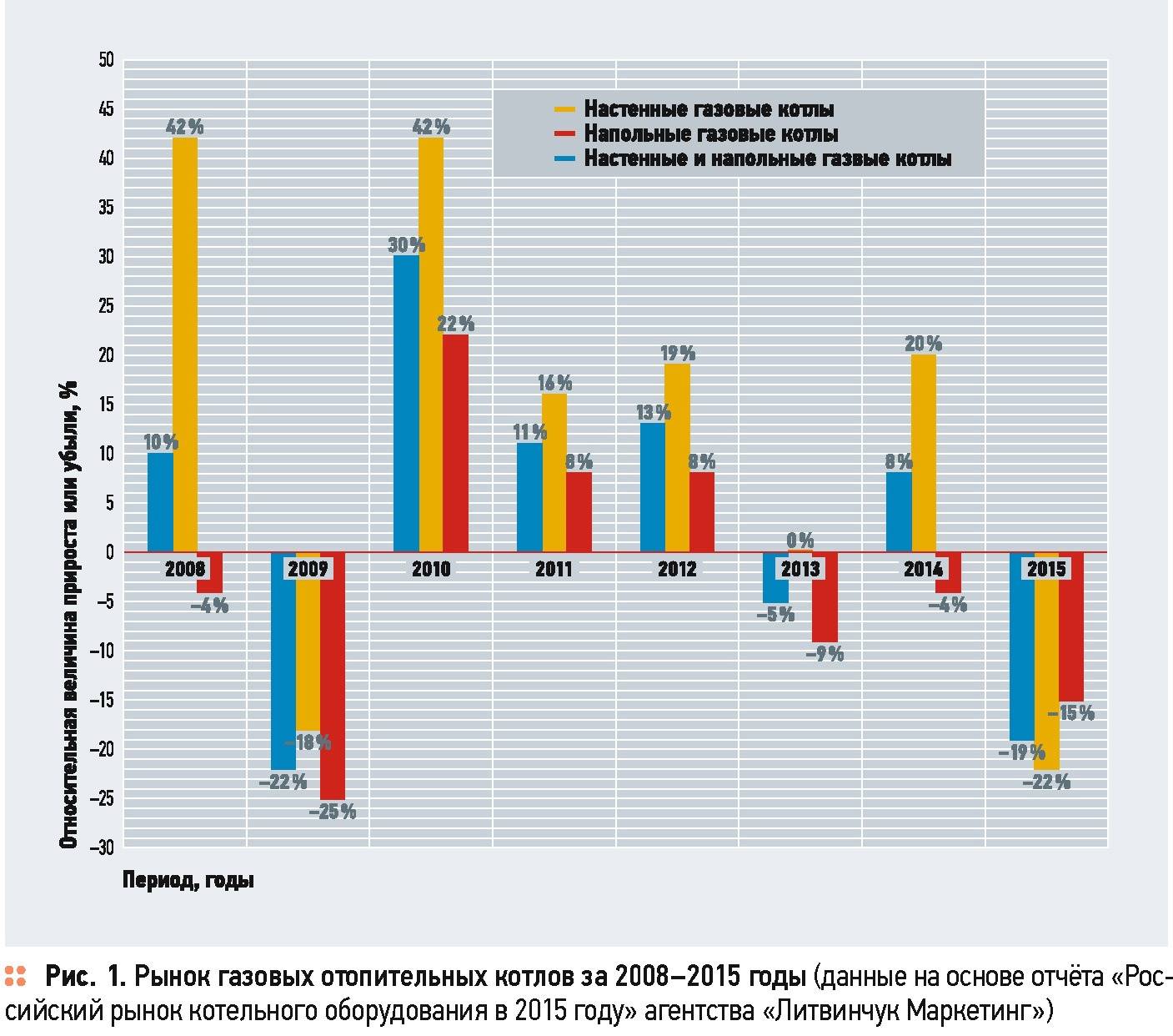 Топ-7 лучших напольных газовых котлов российского производства: рейтинг 2020-2021 года, плюсы и минусы, технические характеристики и отзывы