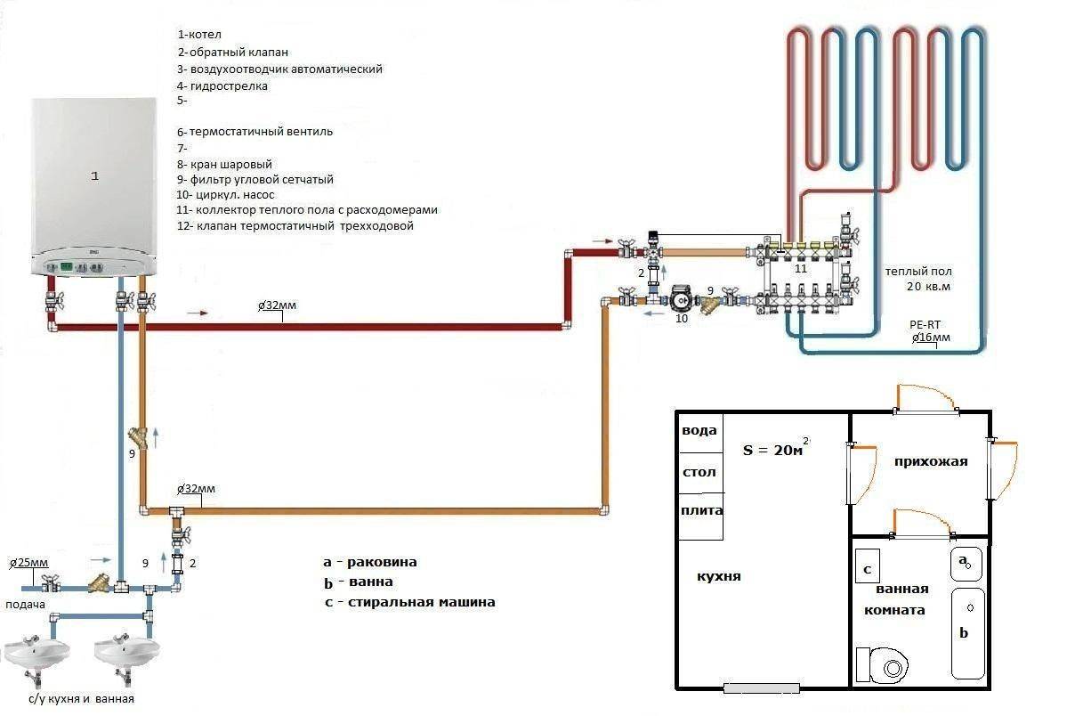 Теплый пол водяной от газового котла в квартире своими руками с заливкой схема