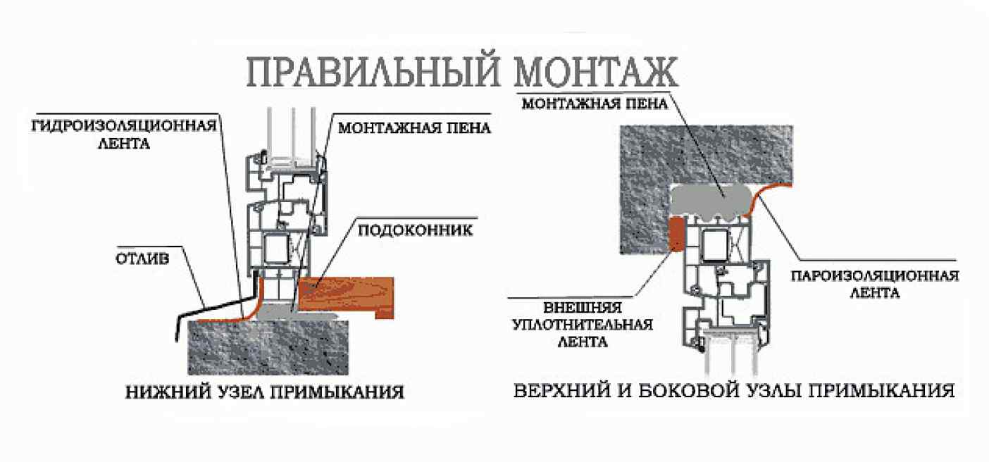 Установка пластиковых окон инструкция с фото для начинающих пошагово