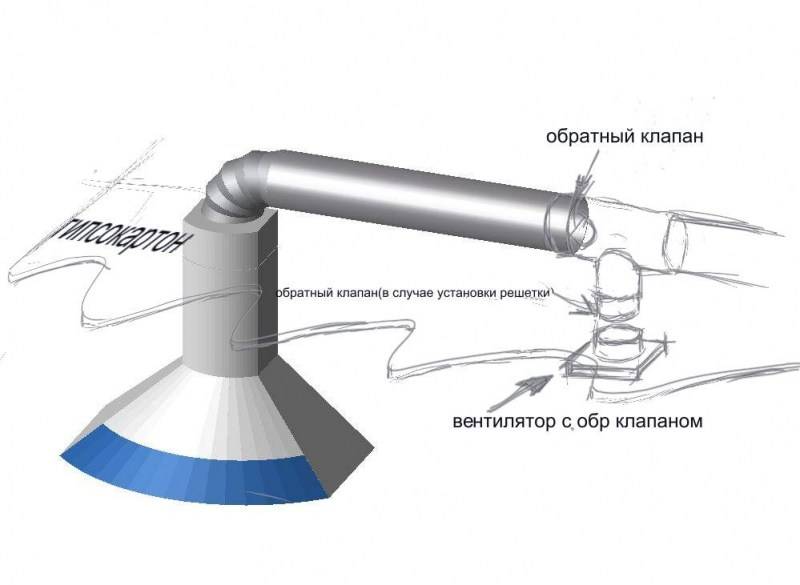 Предназначение и устройство обратного клапана для вентиляции