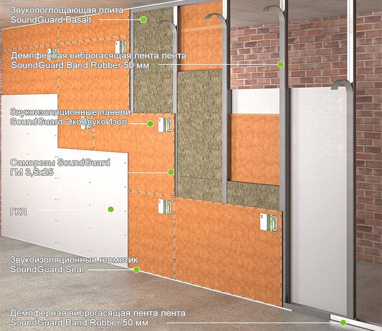 Декоративные звукоизоляционные панели для отделки стен: варианты шумоизоляции