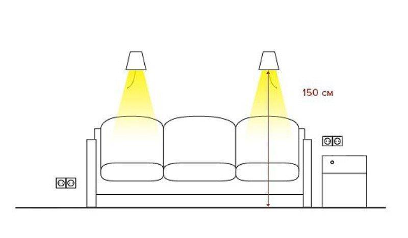 Расположение светильников в спальне над кроватью схема
