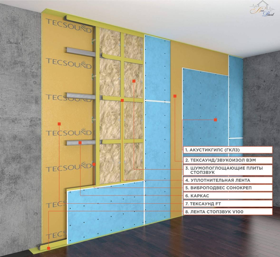 Шумоизоляция стен в квартире современные материалы, выбор и монтаж