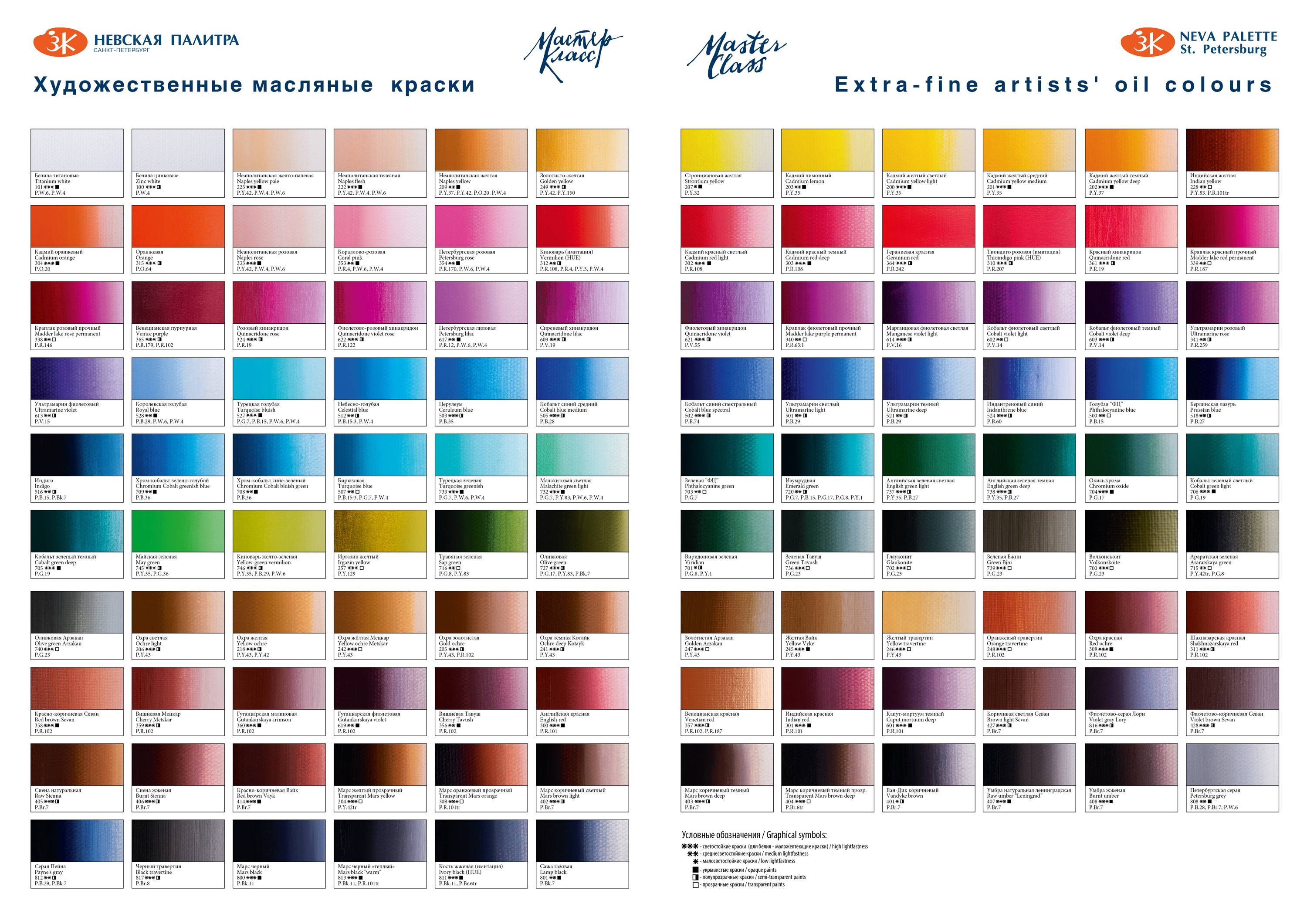 Все про масляную краску: характеристики, свойства, как выбрать и наносить.