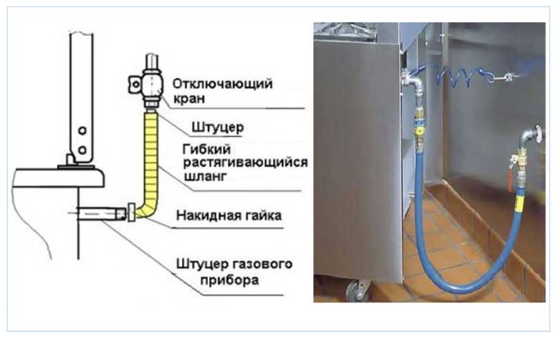 Как подключить газовую плиту самостоятельно — подробная пошаговая инструкция