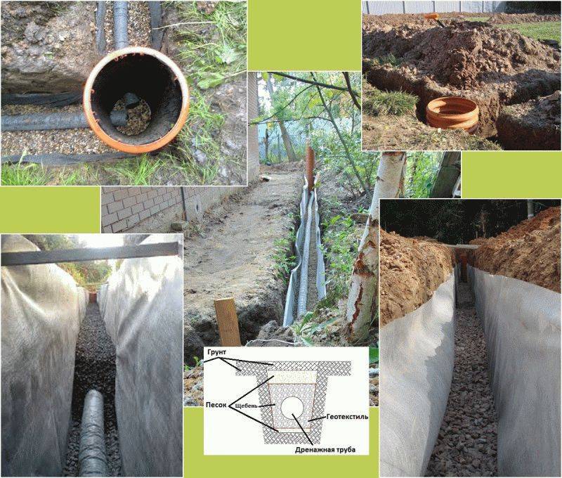Дренажные трубы для отвода грунтовых вод: виды, выбор, монтаж